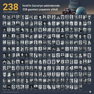🔴İsrail, Gazze’de savaşın başından bu yana 238 gazeteciyi katletti.